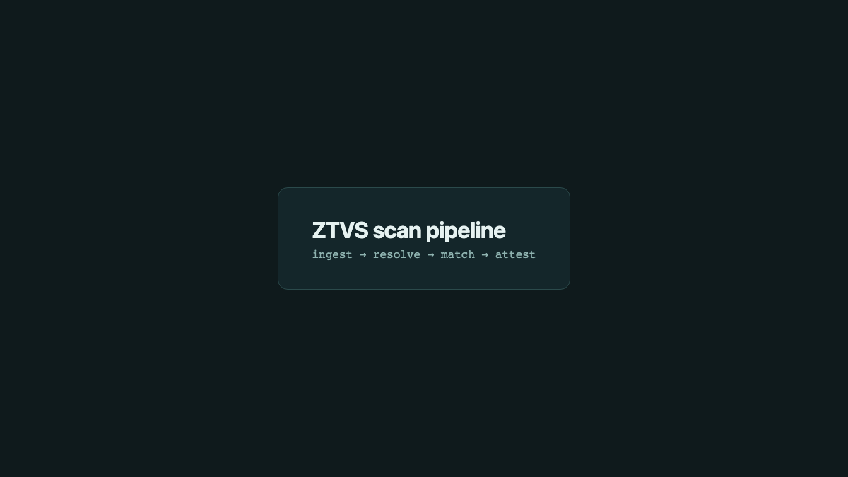 The scan pipeline